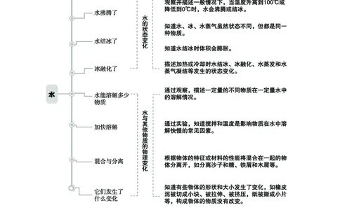 《七彩同步训练》科学3年级上册（教科版）_三年级上下册资料_小学三年级学习资料-25年更新版_3-09、小学三年级科学上册_教科版_电子册类