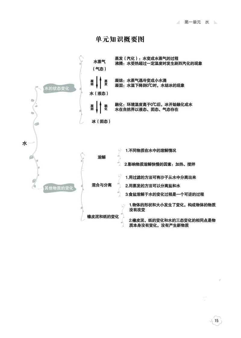 《七彩同步训练》科学3年级上册（教科版）_三年级上下册资料_小学三年级学习资料-25年更新版_3-09、小学三年级科学上册_教科版_电子册类