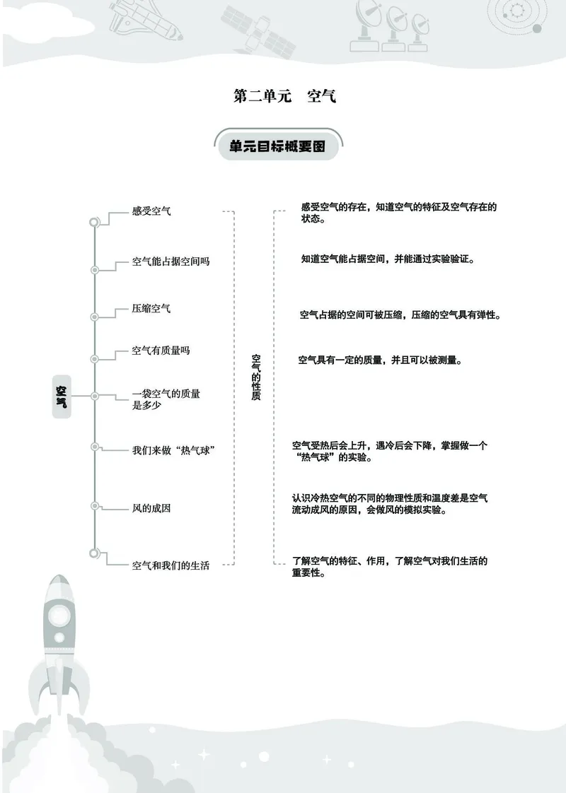 《七彩同步训练》科学3年级上册（教科版）_三年级上下册资料_小学三年级学习资料-25年更新版_3-09、小学三年级科学上册_教科版_电子册类