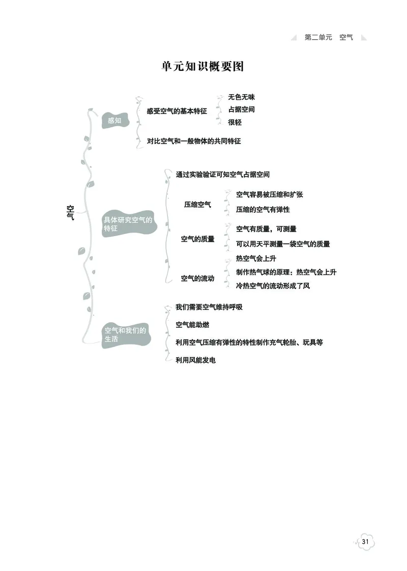 《七彩同步训练》科学3年级上册（教科版）_三年级上下册资料_小学三年级学习资料-25年更新版_3-09、小学三年级科学上册_教科版_电子册类