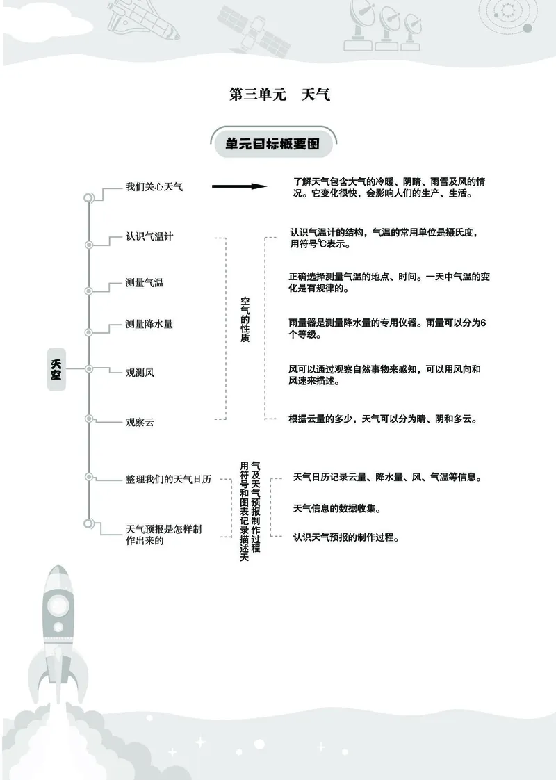 《七彩同步训练》科学3年级上册（教科版）_三年级上下册资料_小学三年级学习资料-25年更新版_3-09、小学三年级科学上册_教科版_电子册类