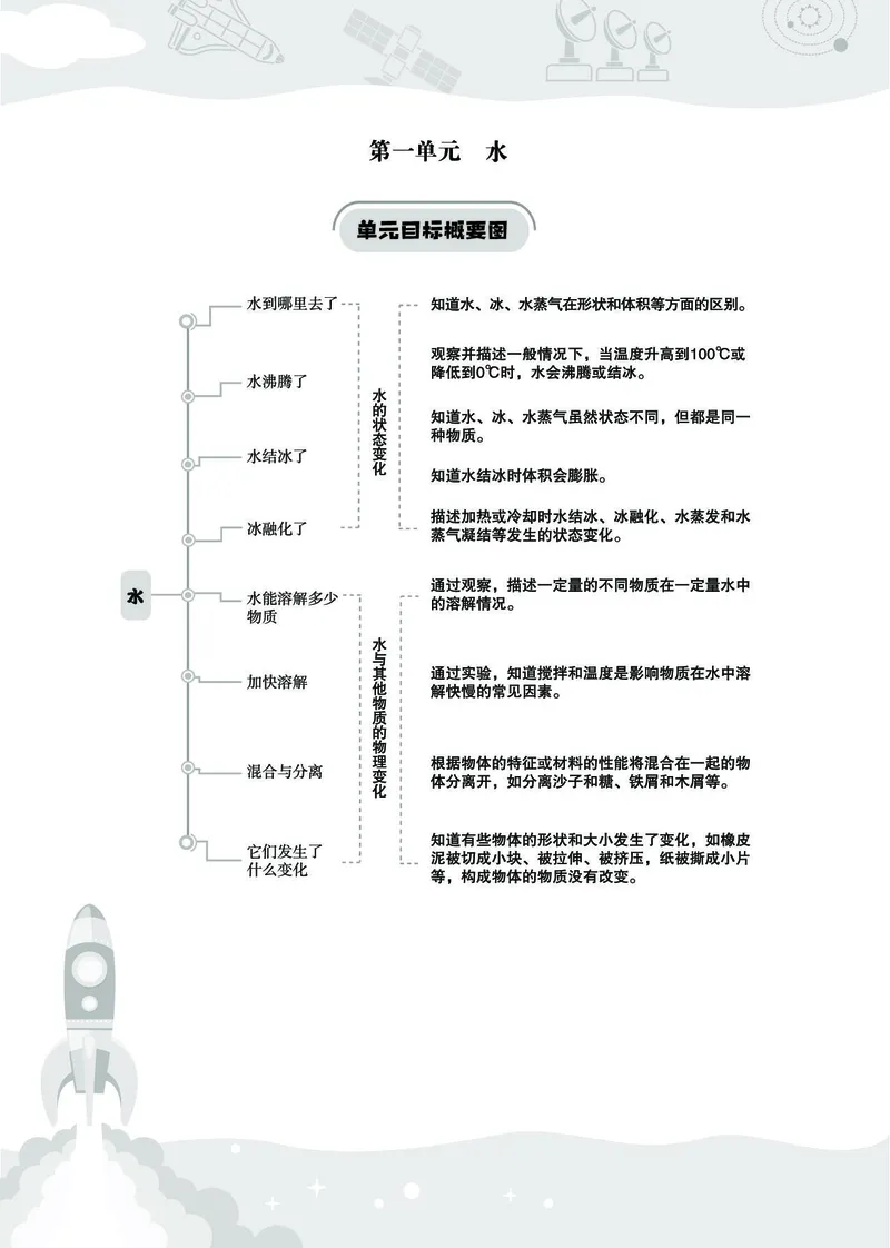 《七彩同步训练》科学3年级上册（教科版）_三年级上下册资料_小学三年级学习资料-25年更新版_3-09、小学三年级科学上册_教科版_电子册类