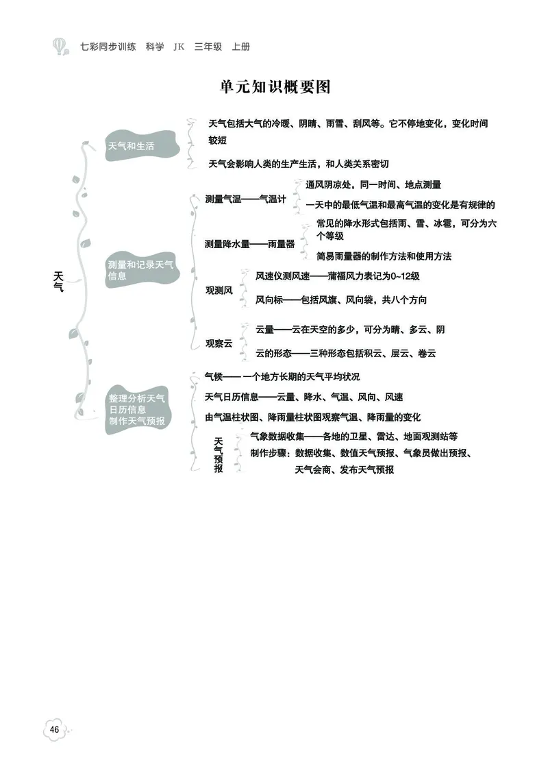 《七彩同步训练》科学3年级上册（教科版）_三年级上下册资料_小学三年级学习资料-25年更新版_3-09、小学三年级科学上册_教科版_电子册类