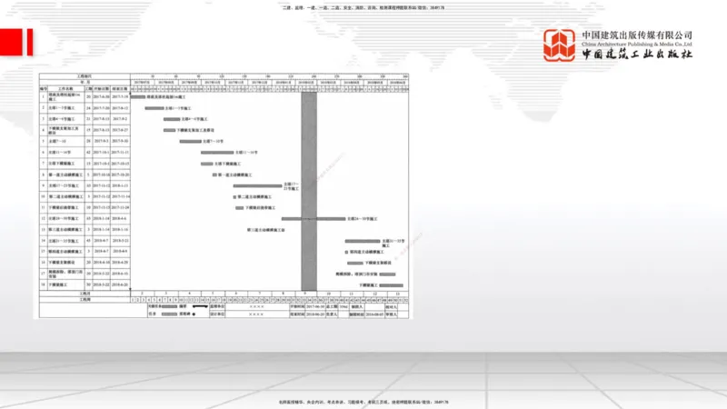 B33节：第9章工程招标投标与合同管理-第10章施工进度管理（08.14）_2026年一级建造师_2026年一建公路_2025年一建公路SVIP_02-基础精讲✿高端面授✿深度强化_讲义