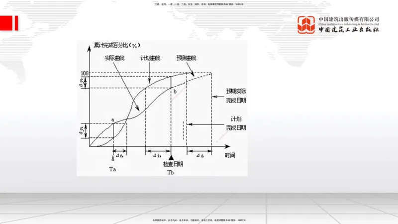 B33节：第9章工程招标投标与合同管理-第10章施工进度管理（08.14）_2026年一级建造师_2026年一建公路_2025年一建公路SVIP_02-基础精讲✿高端面授✿深度强化_讲义