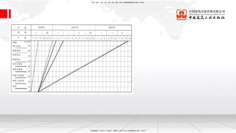 B33节：第9章工程招标投标与合同管理-第10章施工进度管理（08.14）_2026年一级建造师_2026年一建公路_2025年一建公路SVIP_02-基础精讲✿高端面授✿深度强化_讲义