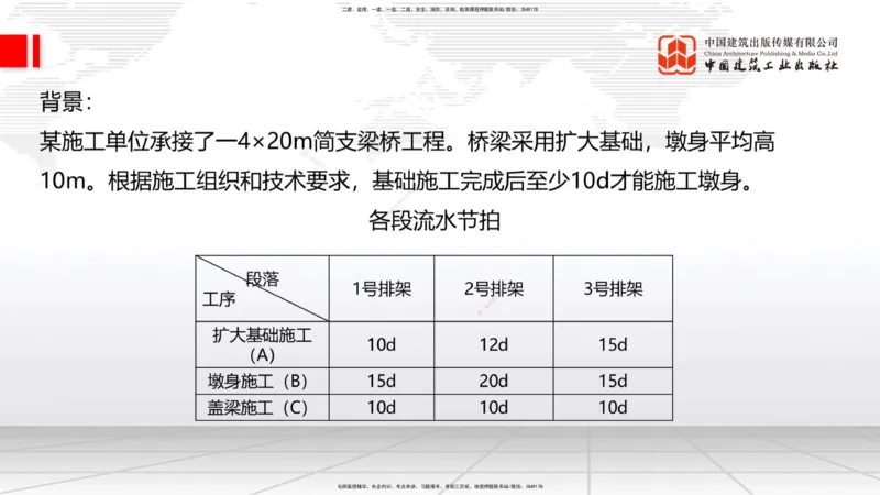 B33节：第9章工程招标投标与合同管理-第10章施工进度管理（08.14）_2026年一级建造师_2026年一建公路_2025年一建公路SVIP_02-基础精讲✿高端面授✿深度强化_讲义