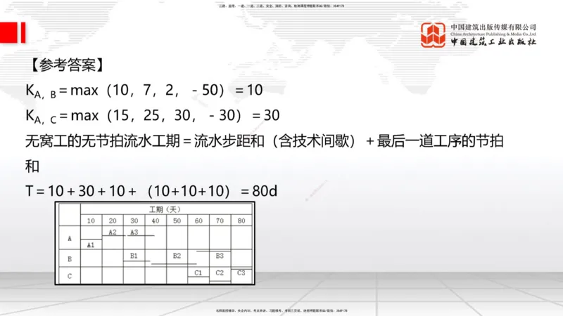 B33节：第9章工程招标投标与合同管理-第10章施工进度管理（08.14）_2026年一级建造师_2026年一建公路_2025年一建公路SVIP_02-基础精讲✿高端面授✿深度强化_讲义