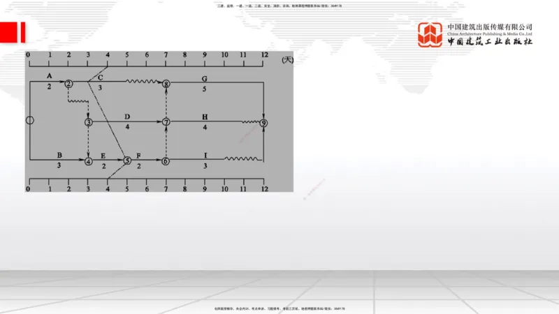 B33节：第9章工程招标投标与合同管理-第10章施工进度管理（08.14）_2026年一级建造师_2026年一建公路_2025年一建公路SVIP_02-基础精讲✿高端面授✿深度强化_讲义