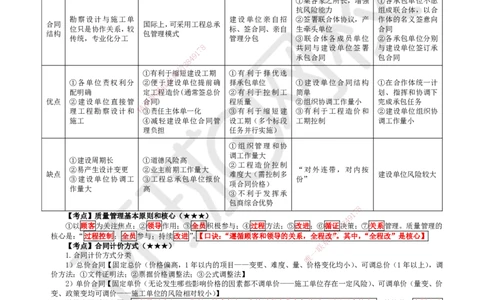 HQ-管理-必背3页纸_2026年一级建造师_2026年一建管理_2025年一建管理SVIP_05-考前密训✿央企特训✿机构普押_45-管理《必背三页纸》HQ