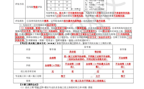 HQ-管理-必背3页纸_2026年一级建造师_2026年一建管理_2025年一建管理SVIP_05-考前密训✿央企特训✿机构普押_45-管理《必背三页纸》HQ