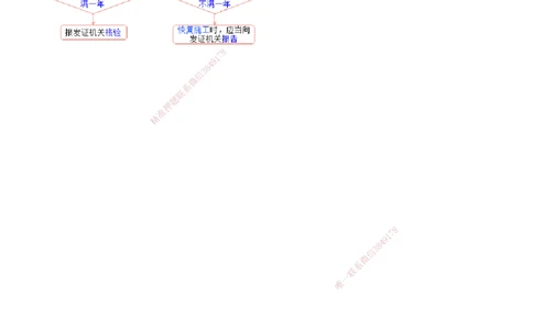 第01讲　建设工程许可法律制度_2026年一建法规_2025年一建法规SVIP_03-习题精析✿实战特训✿模考通关_16-法规《习题解析班》张小强JG_第三章　建设工程许可法律制度