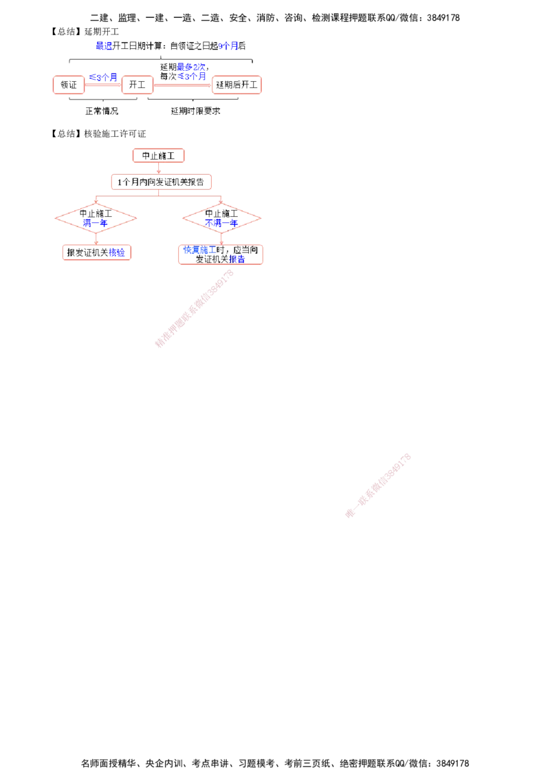 第01讲　建设工程许可法律制度_2026年一建法规_2025年一建法规SVIP_03-习题精析✿实战特训✿模考通关_16-法规《习题解析班》张小强JG_第三章　建设工程许可法律制度