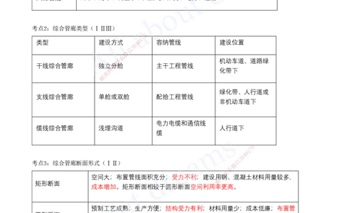 2025-14-第6、7章-城市综合管廊工程、垃圾处理工程_2026年一级建造师_2026年一建市政_2025年一建市政SVIP_04-冲刺串讲✿考点强化✿小灶集训_09-市政《冲刺串讲班》潘旭KL_讲义