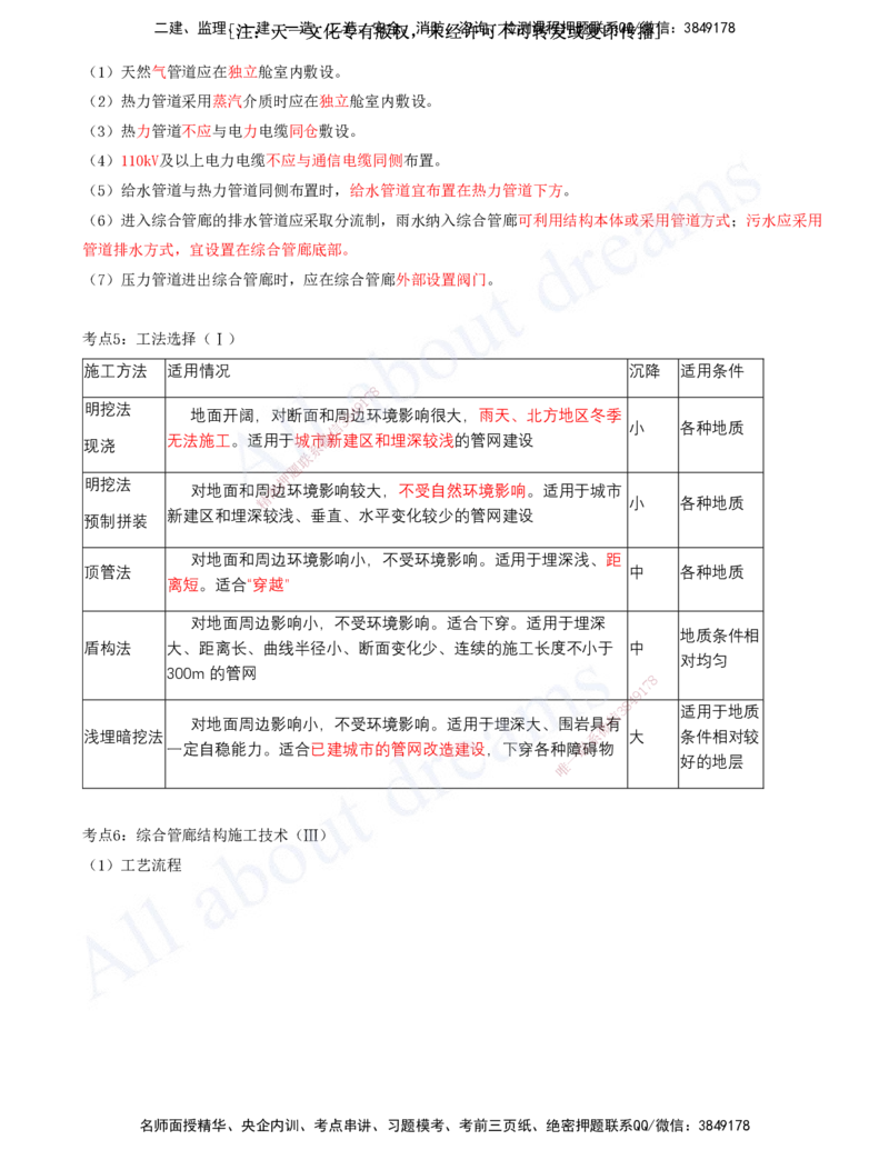 2025-14-第6、7章-城市综合管廊工程、垃圾处理工程_2026年一级建造师_2026年一建市政_2025年一建市政SVIP_04-冲刺串讲✿考点强化✿小灶集训_09-市政《冲刺串讲班》潘旭KL_讲义