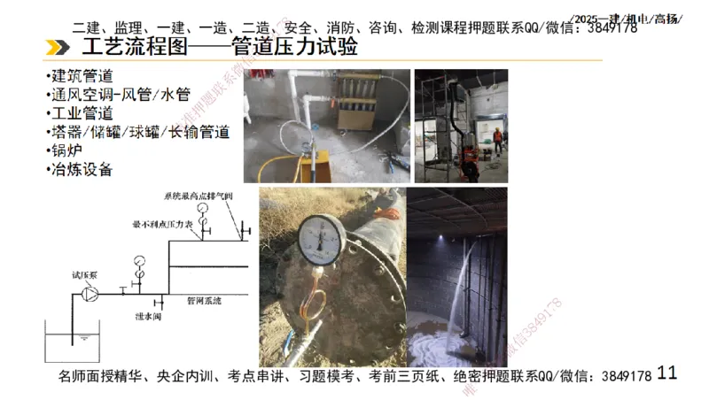 s2025一建机电-高扬-技术板块2-工艺_2026年一级建造师_2026年一建机电_2025年一建机电SVIP_04-冲刺串讲✿考点强化✿小灶集训_31-机电《案例专项班》高扬DL_讲义