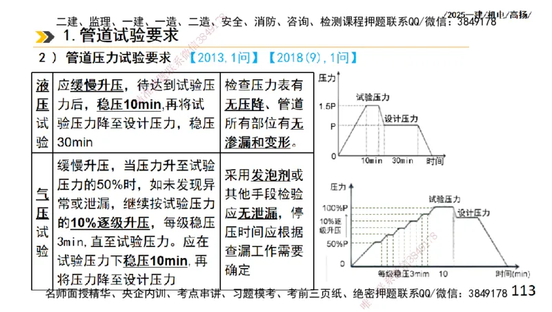 s2025一建机电-高扬-技术板块2-工艺_2026年一级建造师_2026年一建机电_2025年一建机电SVIP_04-冲刺串讲✿考点强化✿小灶集训_31-机电《案例专项班》高扬DL_讲义