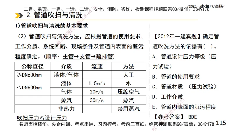 s2025一建机电-高扬-技术板块2-工艺_2026年一级建造师_2026年一建机电_2025年一建机电SVIP_04-冲刺串讲✿考点强化✿小灶集训_31-机电《案例专项班》高扬DL_讲义