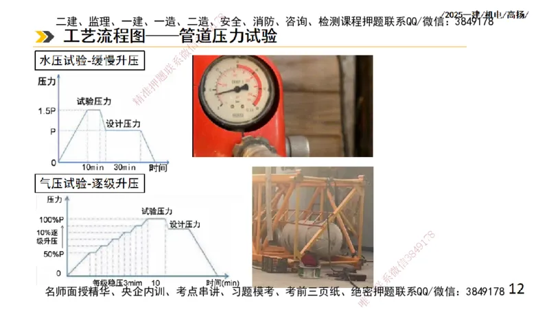 s2025一建机电-高扬-技术板块2-工艺_2026年一级建造师_2026年一建机电_2025年一建机电SVIP_04-冲刺串讲✿考点强化✿小灶集训_31-机电《案例专项班》高扬DL_讲义
