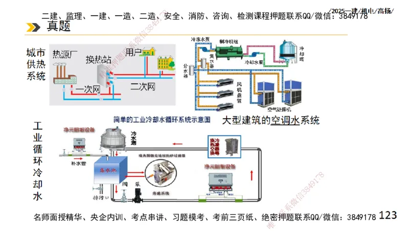s2025一建机电-高扬-技术板块2-工艺_2026年一级建造师_2026年一建机电_2025年一建机电SVIP_04-冲刺串讲✿考点强化✿小灶集训_31-机电《案例专项班》高扬DL_讲义