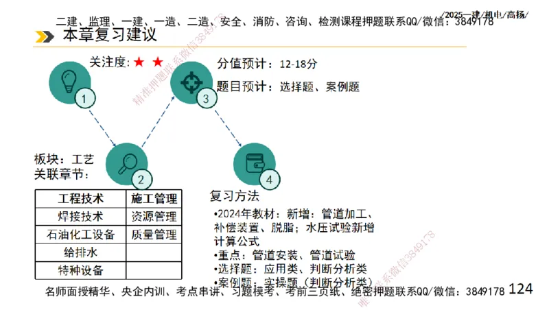 s2025一建机电-高扬-技术板块2-工艺_2026年一级建造师_2026年一建机电_2025年一建机电SVIP_04-冲刺串讲✿考点强化✿小灶集训_31-机电《案例专项班》高扬DL_讲义