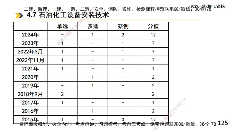 s2025一建机电-高扬-技术板块2-工艺_2026年一级建造师_2026年一建机电_2025年一建机电SVIP_04-冲刺串讲✿考点强化✿小灶集训_31-机电《案例专项班》高扬DL_讲义