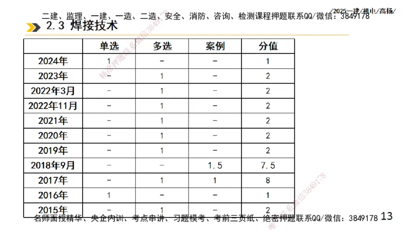 s2025一建机电-高扬-技术板块2-工艺_2026年一级建造师_2026年一建机电_2025年一建机电SVIP_04-冲刺串讲✿考点强化✿小灶集训_31-机电《案例专项班》高扬DL_讲义