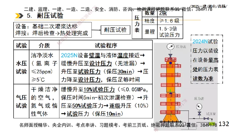 s2025一建机电-高扬-技术板块2-工艺_2026年一级建造师_2026年一建机电_2025年一建机电SVIP_04-冲刺串讲✿考点强化✿小灶集训_31-机电《案例专项班》高扬DL_讲义