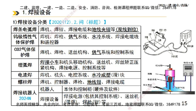 s2025一建机电-高扬-技术板块2-工艺_2026年一级建造师_2026年一建机电_2025年一建机电SVIP_04-冲刺串讲✿考点强化✿小灶集训_31-机电《案例专项班》高扬DL_讲义