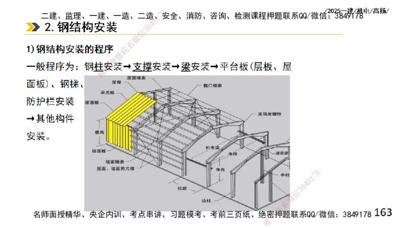 s2025一建机电-高扬-技术板块2-工艺_2026年一级建造师_2026年一建机电_2025年一建机电SVIP_04-冲刺串讲✿考点强化✿小灶集训_31-机电《案例专项班》高扬DL_讲义