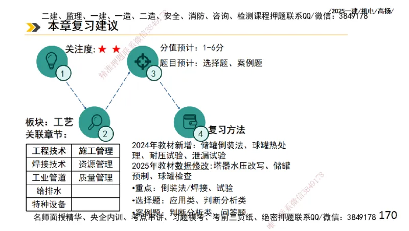 s2025一建机电-高扬-技术板块2-工艺_2026年一级建造师_2026年一建机电_2025年一建机电SVIP_04-冲刺串讲✿考点强化✿小灶集训_31-机电《案例专项班》高扬DL_讲义