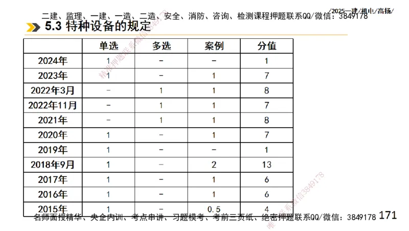 s2025一建机电-高扬-技术板块2-工艺_2026年一级建造师_2026年一建机电_2025年一建机电SVIP_04-冲刺串讲✿考点强化✿小灶集训_31-机电《案例专项班》高扬DL_讲义