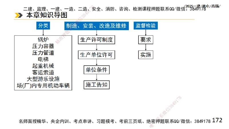 s2025一建机电-高扬-技术板块2-工艺_2026年一级建造师_2026年一建机电_2025年一建机电SVIP_04-冲刺串讲✿考点强化✿小灶集训_31-机电《案例专项班》高扬DL_讲义