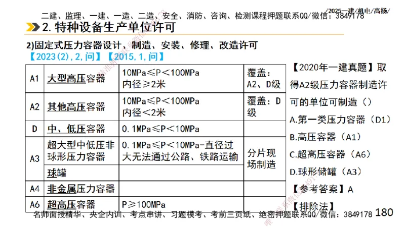 s2025一建机电-高扬-技术板块2-工艺_2026年一级建造师_2026年一建机电_2025年一建机电SVIP_04-冲刺串讲✿考点强化✿小灶集训_31-机电《案例专项班》高扬DL_讲义