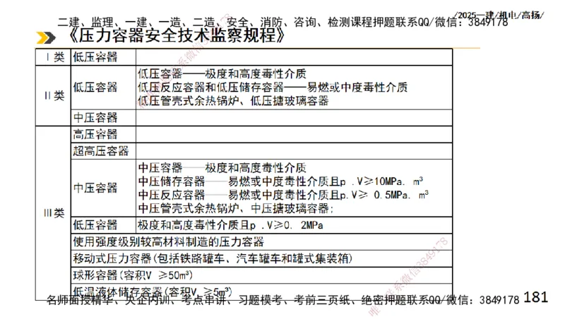 s2025一建机电-高扬-技术板块2-工艺_2026年一级建造师_2026年一建机电_2025年一建机电SVIP_04-冲刺串讲✿考点强化✿小灶集训_31-机电《案例专项班》高扬DL_讲义