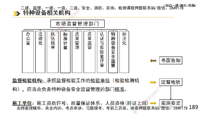 s2025一建机电-高扬-技术板块2-工艺_2026年一级建造师_2026年一建机电_2025年一建机电SVIP_04-冲刺串讲✿考点强化✿小灶集训_31-机电《案例专项班》高扬DL_讲义