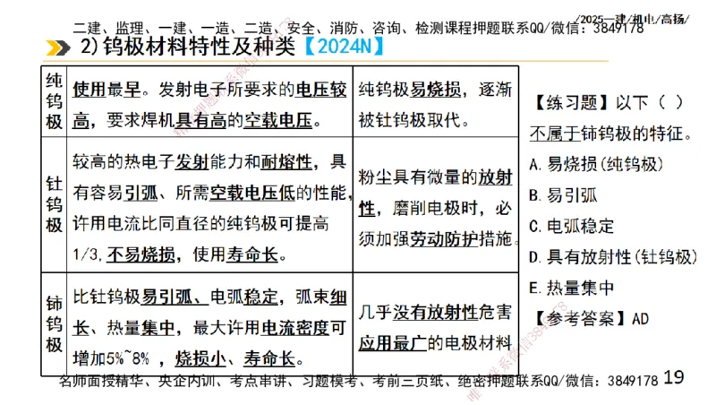 s2025一建机电-高扬-技术板块2-工艺_2026年一级建造师_2026年一建机电_2025年一建机电SVIP_04-冲刺串讲✿考点强化✿小灶集训_31-机电《案例专项班》高扬DL_讲义