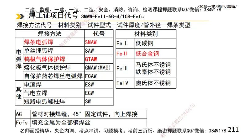 s2025一建机电-高扬-技术板块2-工艺_2026年一级建造师_2026年一建机电_2025年一建机电SVIP_04-冲刺串讲✿考点强化✿小灶集训_31-机电《案例专项班》高扬DL_讲义