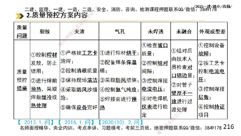 s2025一建机电-高扬-技术板块2-工艺_2026年一级建造师_2026年一建机电_2025年一建机电SVIP_04-冲刺串讲✿考点强化✿小灶集训_31-机电《案例专项班》高扬DL_讲义