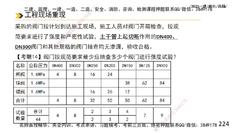 s2025一建机电-高扬-技术板块2-工艺_2026年一级建造师_2026年一建机电_2025年一建机电SVIP_04-冲刺串讲✿考点强化✿小灶集训_31-机电《案例专项班》高扬DL_讲义