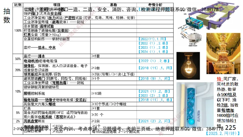 s2025一建机电-高扬-技术板块2-工艺_2026年一级建造师_2026年一建机电_2025年一建机电SVIP_04-冲刺串讲✿考点强化✿小灶集训_31-机电《案例专项班》高扬DL_讲义