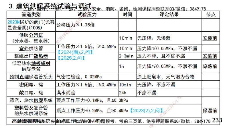 s2025一建机电-高扬-技术板块2-工艺_2026年一级建造师_2026年一建机电_2025年一建机电SVIP_04-冲刺串讲✿考点强化✿小灶集训_31-机电《案例专项班》高扬DL_讲义