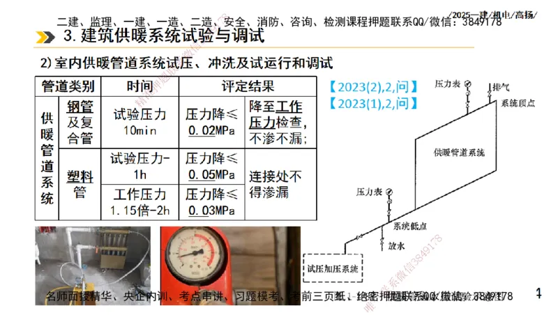 s2025一建机电-高扬-技术板块2-工艺_2026年一级建造师_2026年一建机电_2025年一建机电SVIP_04-冲刺串讲✿考点强化✿小灶集训_31-机电《案例专项班》高扬DL_讲义