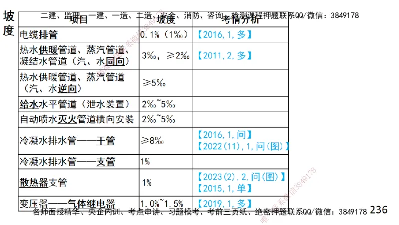 s2025一建机电-高扬-技术板块2-工艺_2026年一级建造师_2026年一建机电_2025年一建机电SVIP_04-冲刺串讲✿考点强化✿小灶集训_31-机电《案例专项班》高扬DL_讲义