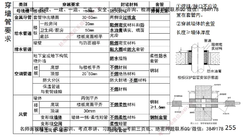 s2025一建机电-高扬-技术板块2-工艺_2026年一级建造师_2026年一建机电_2025年一建机电SVIP_04-冲刺串讲✿考点强化✿小灶集训_31-机电《案例专项班》高扬DL_讲义