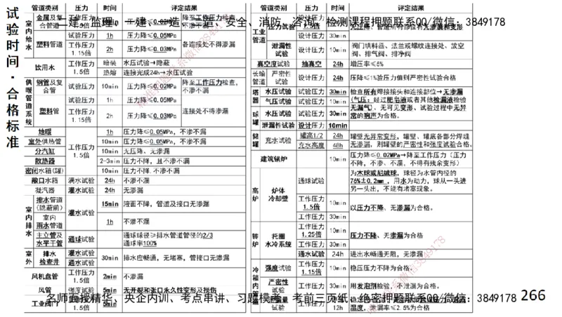 s2025一建机电-高扬-技术板块2-工艺_2026年一级建造师_2026年一建机电_2025年一建机电SVIP_04-冲刺串讲✿考点强化✿小灶集训_31-机电《案例专项班》高扬DL_讲义