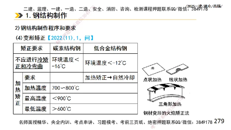 s2025一建机电-高扬-技术板块2-工艺_2026年一级建造师_2026年一建机电_2025年一建机电SVIP_04-冲刺串讲✿考点强化✿小灶集训_31-机电《案例专项班》高扬DL_讲义