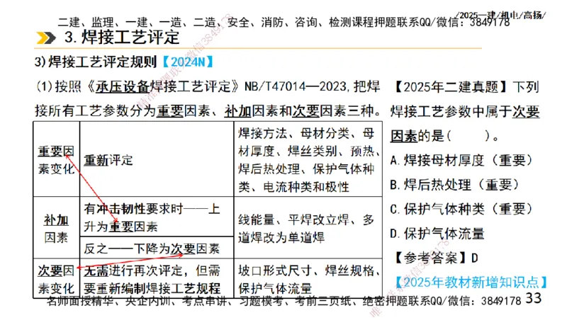 s2025一建机电-高扬-技术板块2-工艺_2026年一级建造师_2026年一建机电_2025年一建机电SVIP_04-冲刺串讲✿考点强化✿小灶集训_31-机电《案例专项班》高扬DL_讲义
