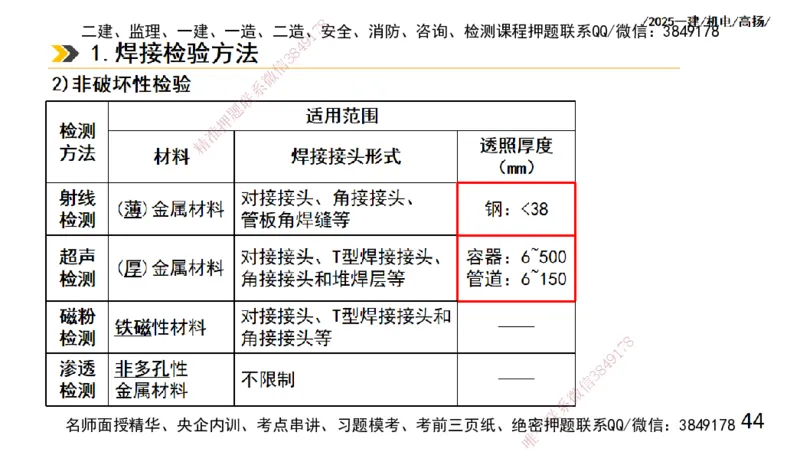 s2025一建机电-高扬-技术板块2-工艺_2026年一级建造师_2026年一建机电_2025年一建机电SVIP_04-冲刺串讲✿考点强化✿小灶集训_31-机电《案例专项班》高扬DL_讲义