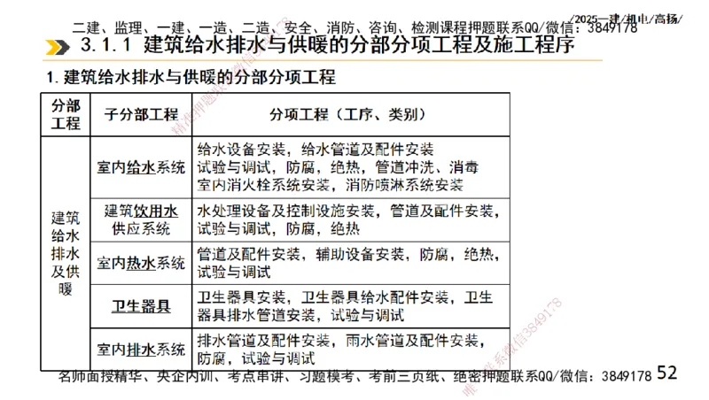 s2025一建机电-高扬-技术板块2-工艺_2026年一级建造师_2026年一建机电_2025年一建机电SVIP_04-冲刺串讲✿考点强化✿小灶集训_31-机电《案例专项班》高扬DL_讲义